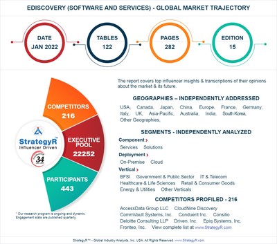 A $19.1 Billion Global Opportunity for eDiscovery (Software and Services) by 2026 - New Research from StrategyR